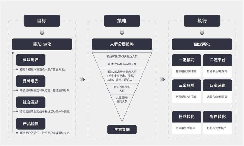 视频号企业账号内容传播流向示意图