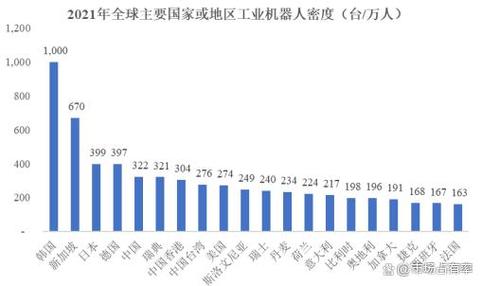 2024年工业执行机构的最新落地趋势
