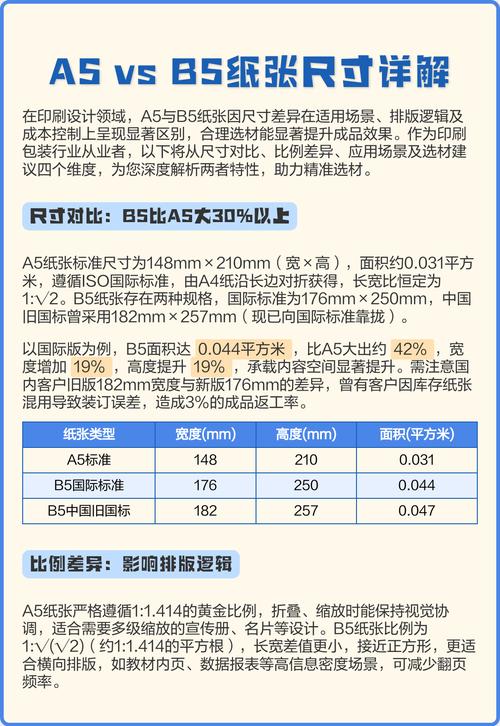 选材与尺寸篇