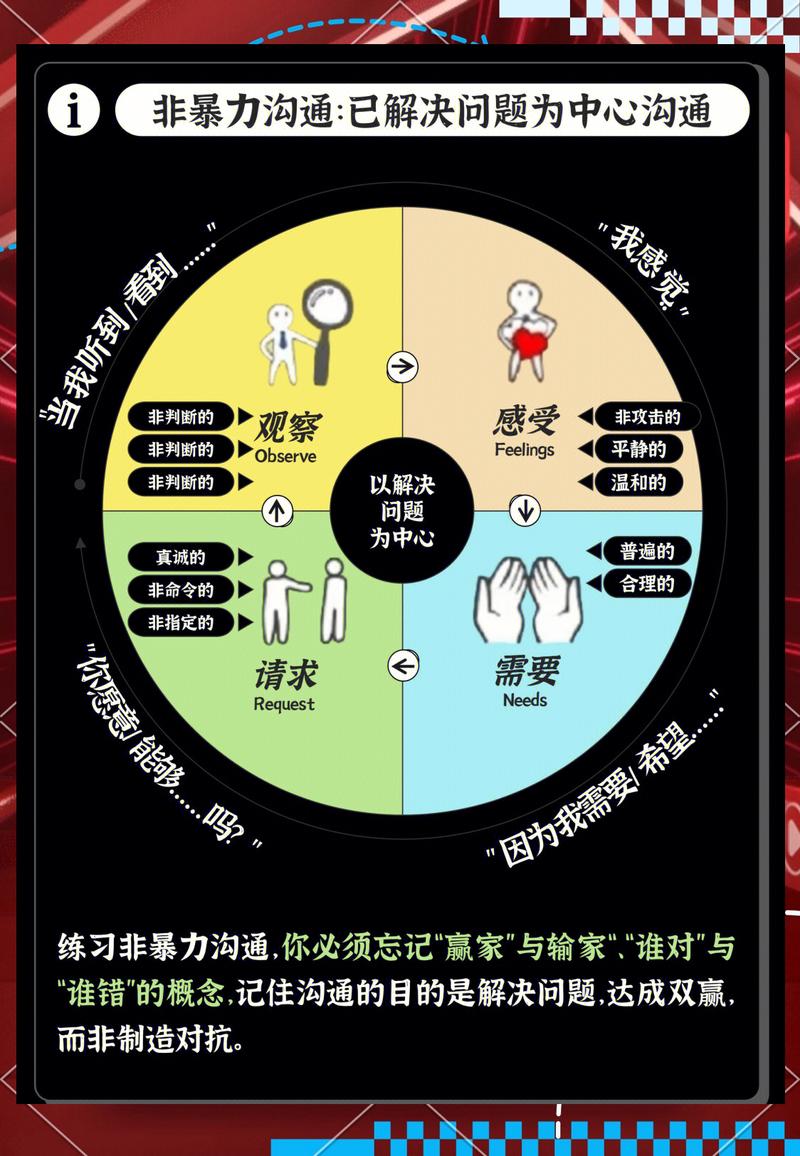 非暴力沟通四要素在工厂会议中的应用场景