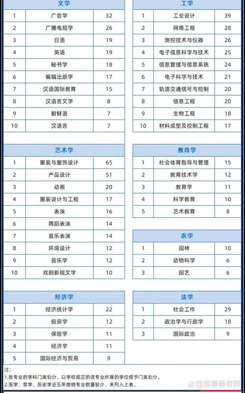 2024年教育部本科专业撤销名单统计图