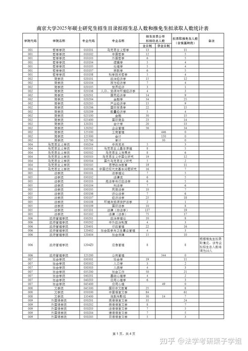 2025年重点高校考研推免与统考名额分配明细截图