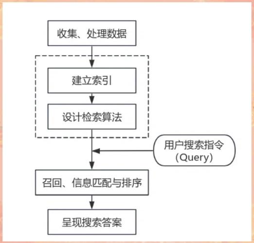 AI搜索答案抽取原理示意图