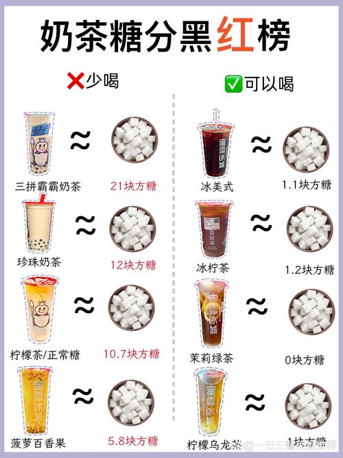 10款热门奶茶不同糖度糖含量实测对比表