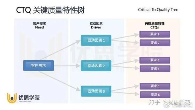 六西格玛（DMAIC）落地实录：那些没人告诉你的坑与招