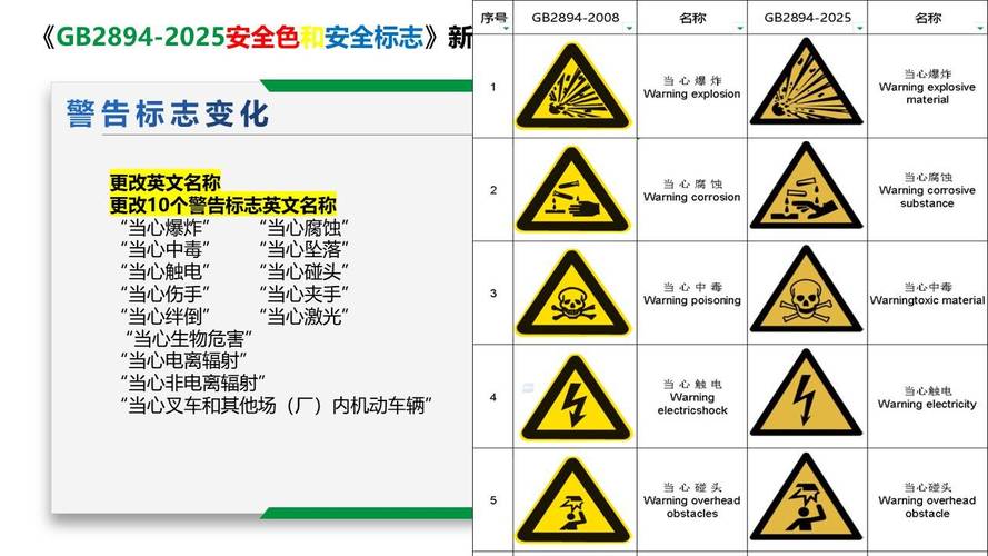ISO安全标识颜色形状对照图中文版