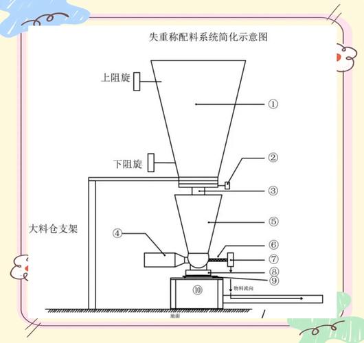 失重秤传感器与料斗连接结构图