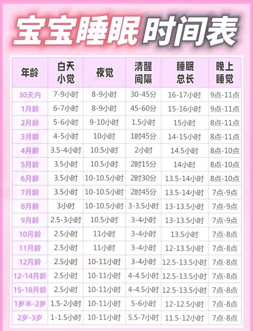 0-1岁宝宝清醒间隔参考表