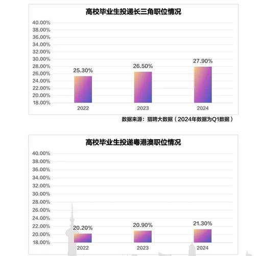 2024届高校毕业生各专业岗位投递竞争比统计表