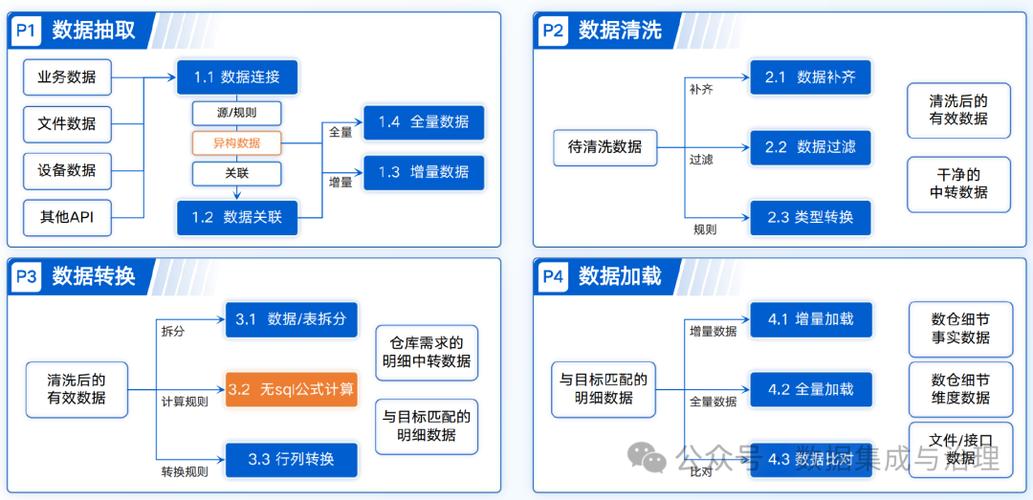 离散制造车间多源工业数据血缘追踪示意图