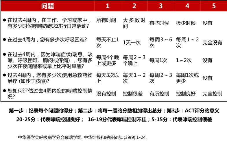 ACT Superscore拼分规则图表示例