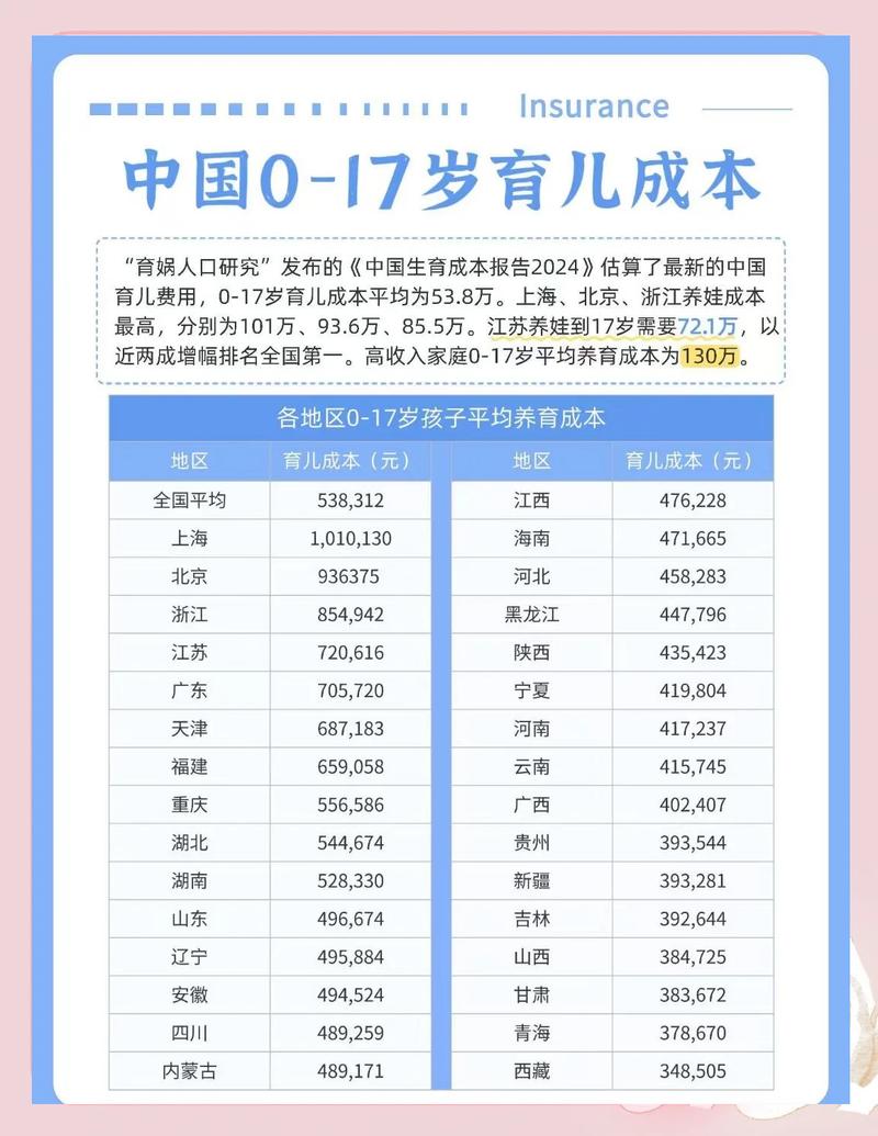 城市不同区位育儿资源与成本匹配对照表