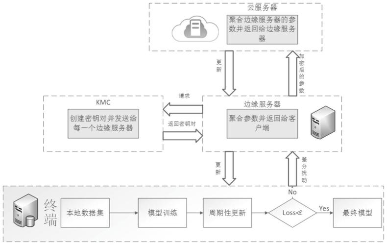隐私计算工业中小企业轻量化部署流程图