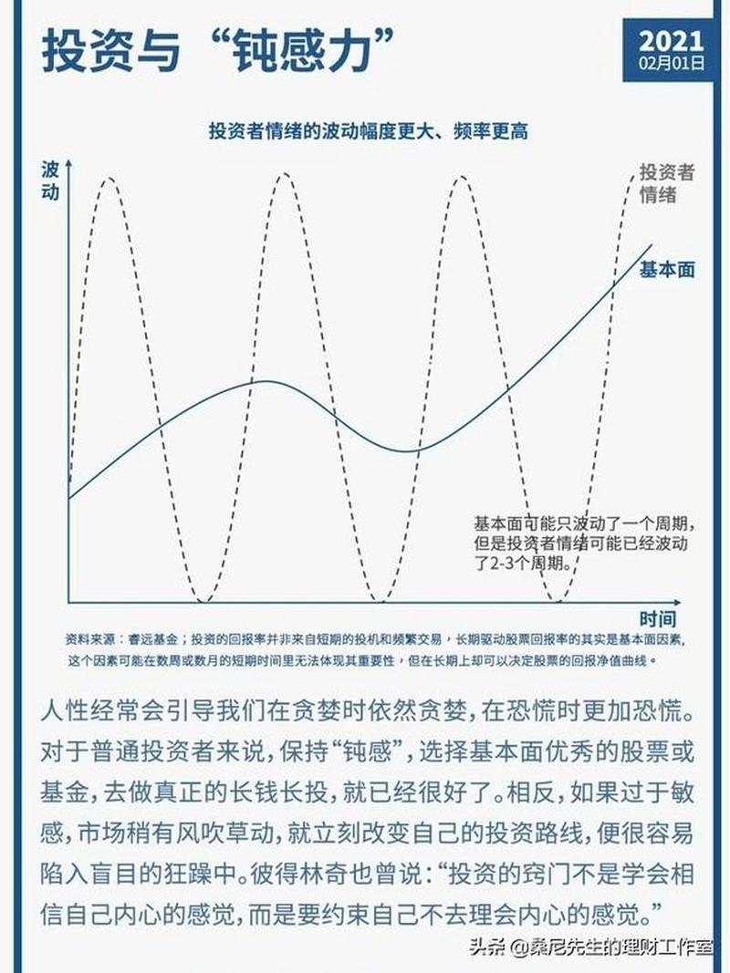 投资者情绪与定投曲线对比图