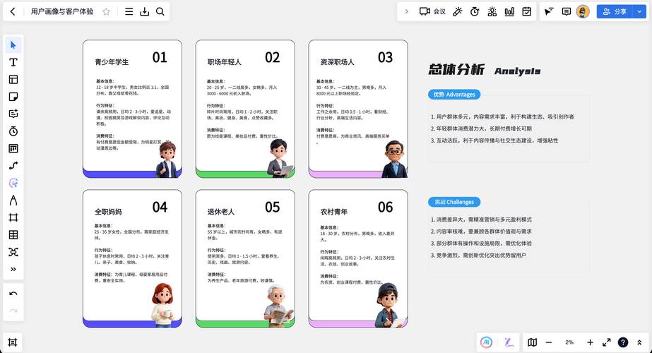新老用户画像核心差异对比表