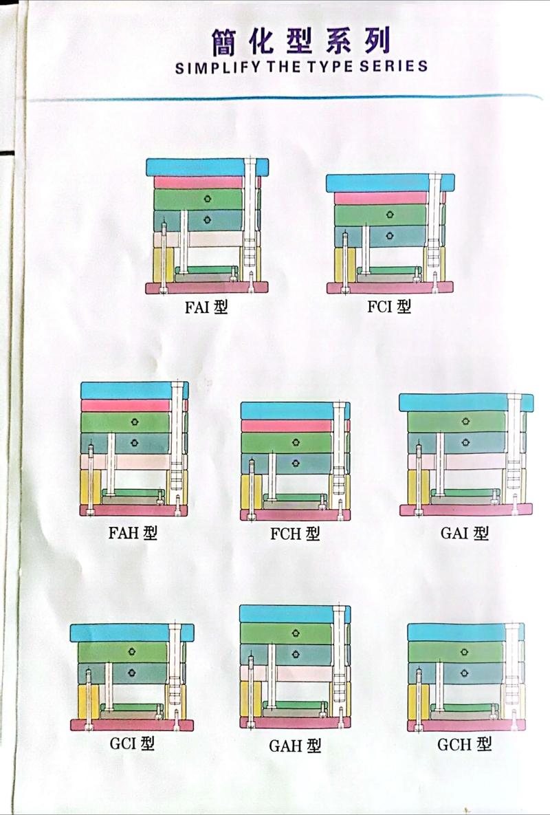 定型模——产品尺寸的最后一关