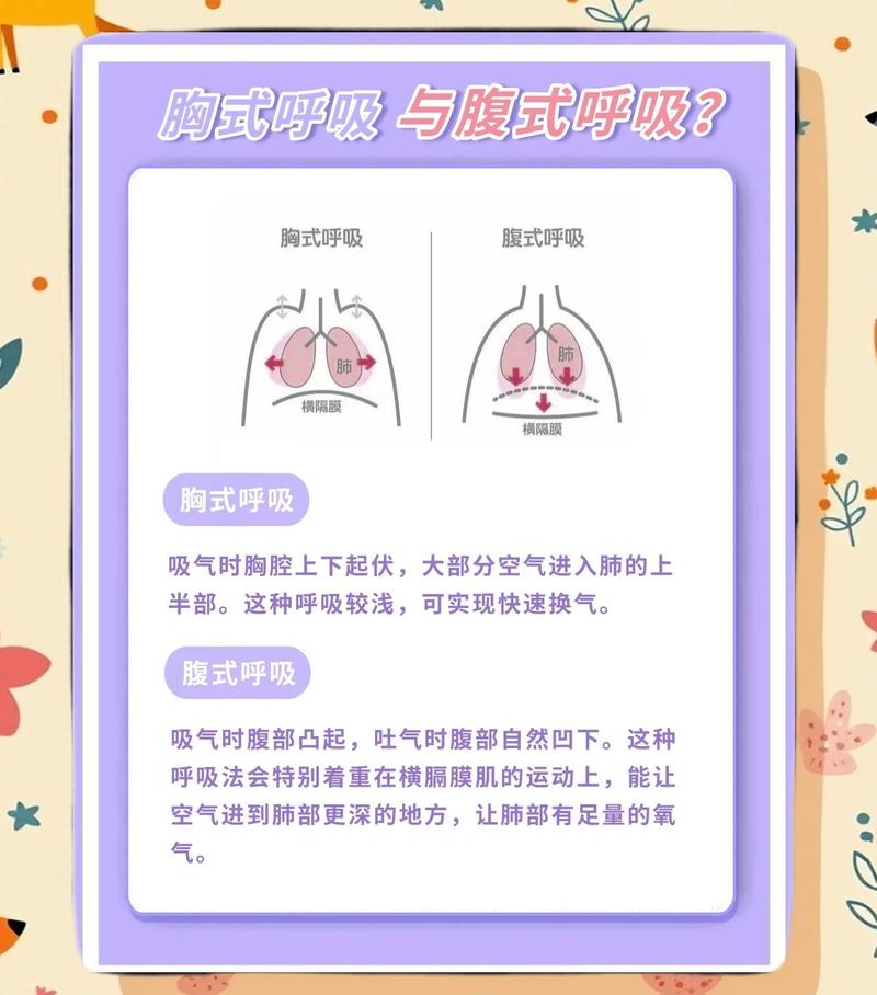 唱歌腹式呼吸练习方法示意图