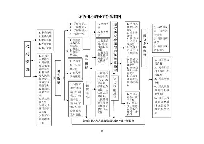 季节轮换和“白名单”制度