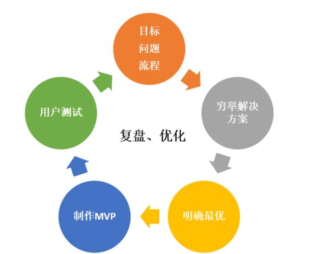 数据陷阱：迭代最怕拍脑袋和旧报表
