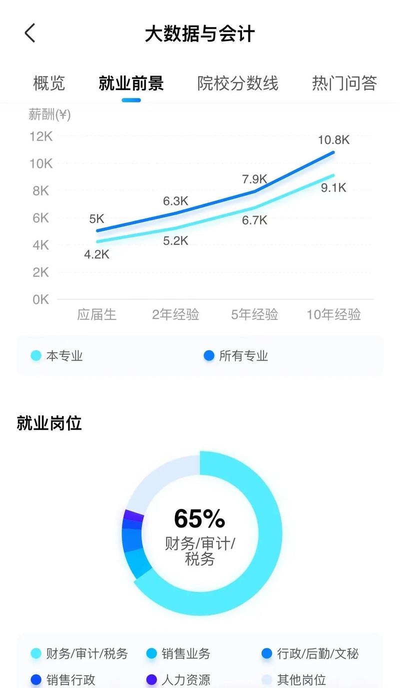 就业前景,根本没你想的那么窄