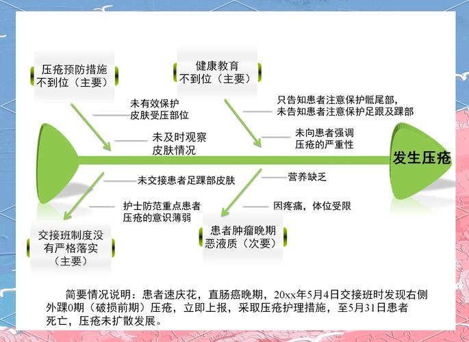 高压清洗作业受伤风险示意图