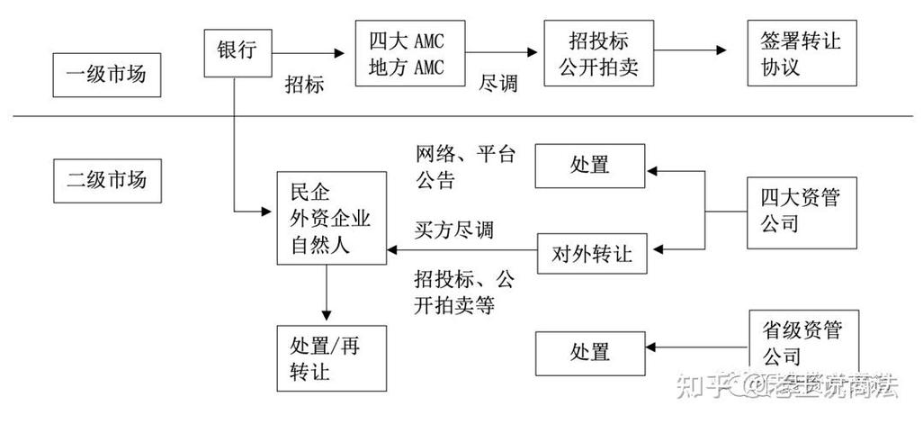 恶意转移财产低价转让司法认定证据链图