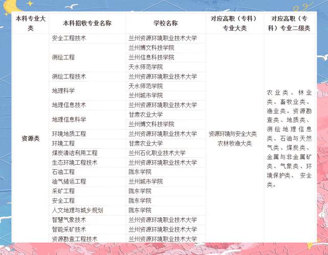 2024各省高职专升本招生要求汇总表
