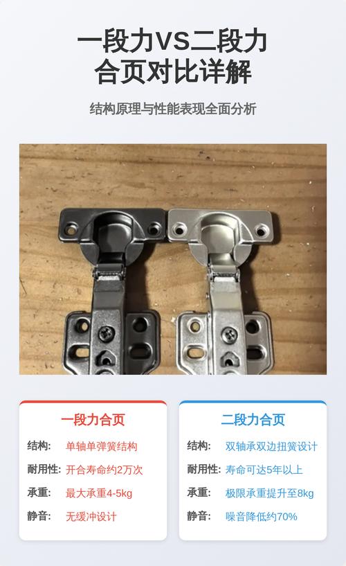二段力铰链与一段力铰链对比安装示意图