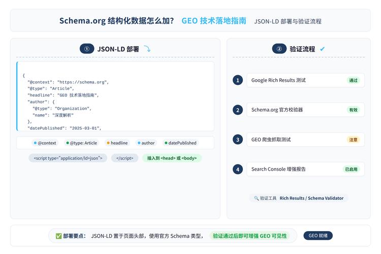 谷歌搜索Schema结构化标记检测结果示例