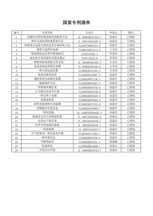 别踩并购大坑：技术尽职调查到底要查什么？
