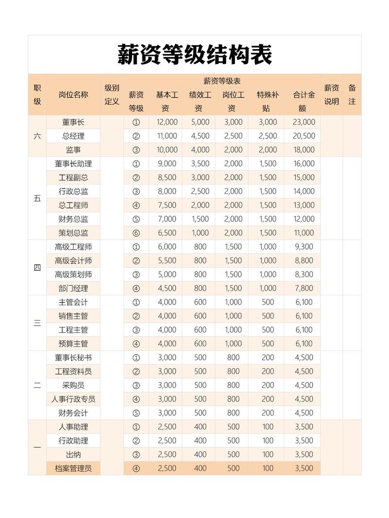 应届生求职offer薪资对比表