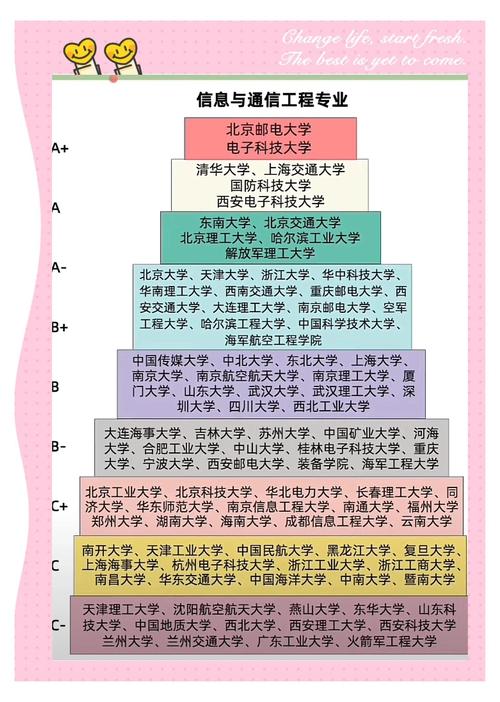 不同机构中国大学专业排名评价维度对比表