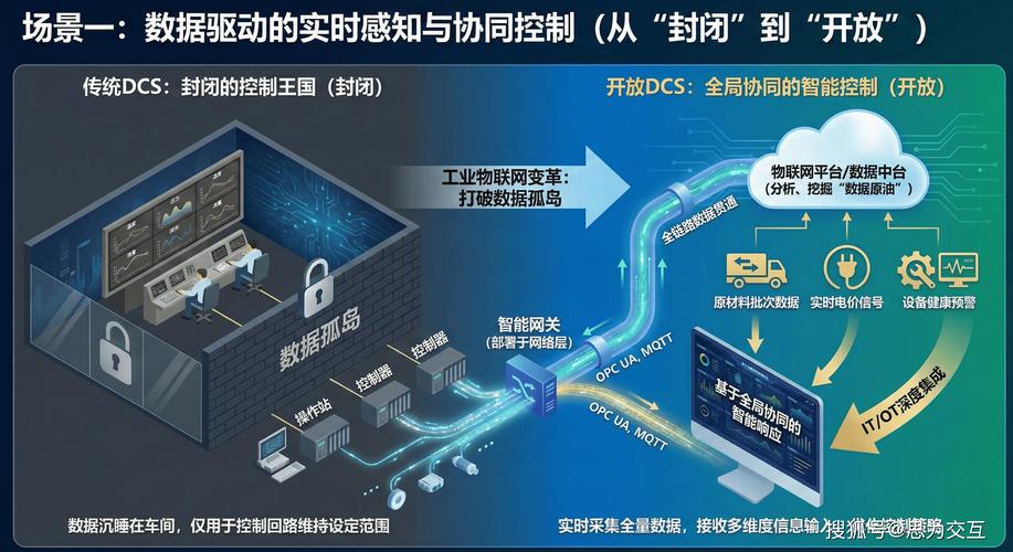 中小工厂上物联网,一定要避开这三个坑