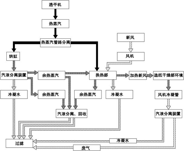 造纸这行，真的不是把木头泡烂就行——一位老工业人的碎碎念