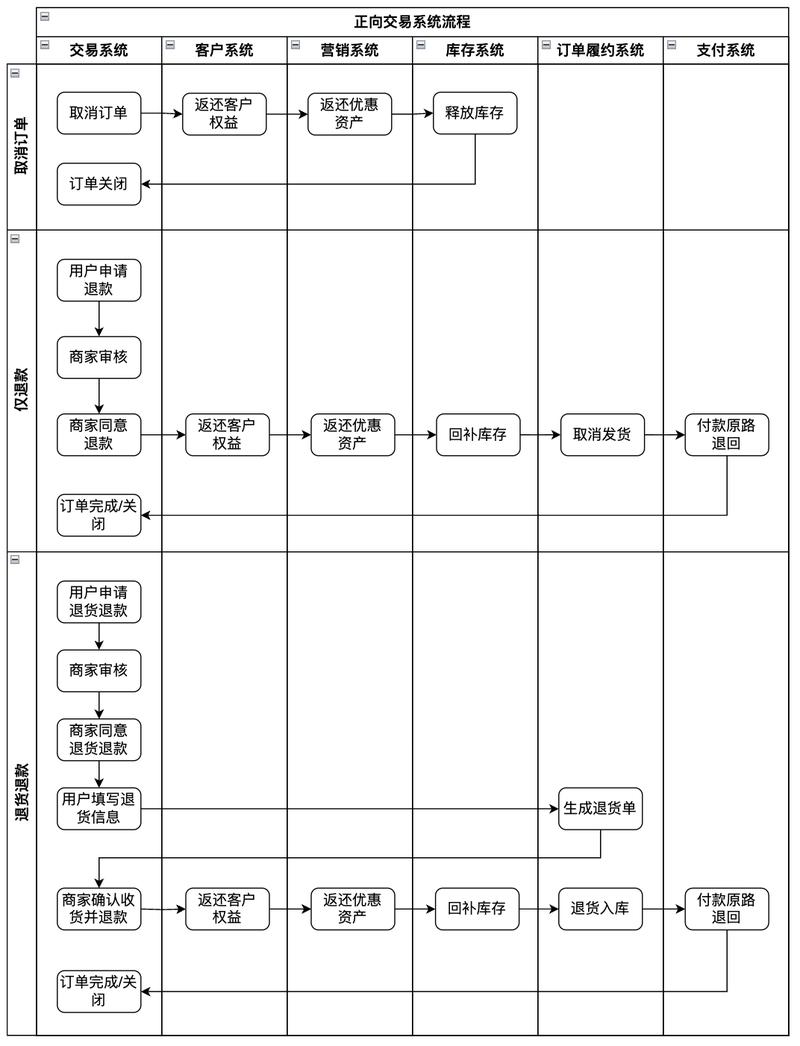 网络交易民事原始证据留存示意图