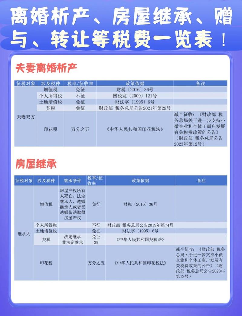 房产继承过户及再出售税费计算流程图