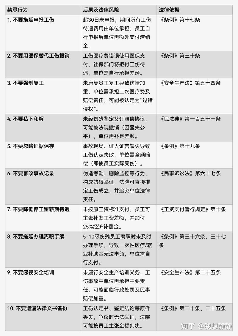 工伤赔偿的权责博弈——守法预期与法律风险的边界在哪?-武汉离婚律师