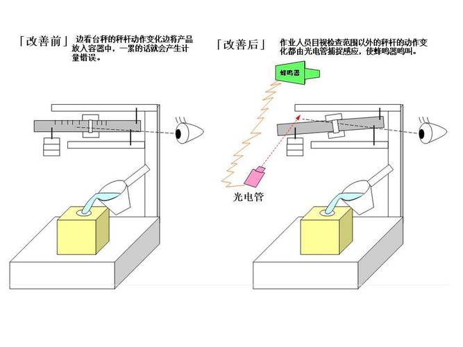 2024年的防错实践，有什么新变化？