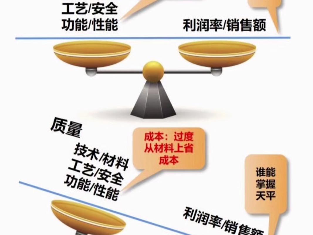 精度选型别乱堆,成本才是核心权衡