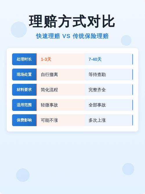 理赔常见材料错误对比图