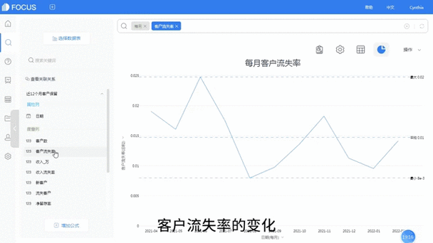 生成式营销用户流失率曲线对比图