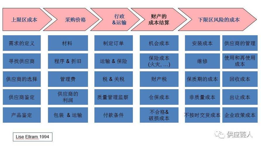 成本:你看得见的和你看不见的