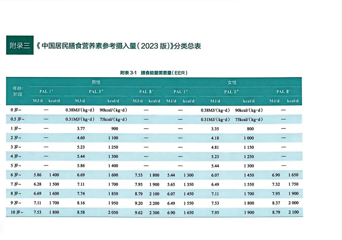 营养学上的硬核数据