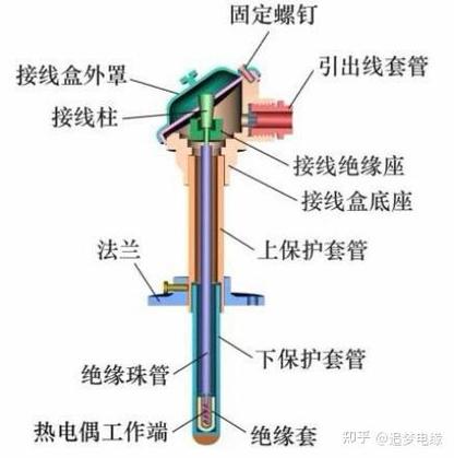 箱式热处理炉内部热电偶布置示意