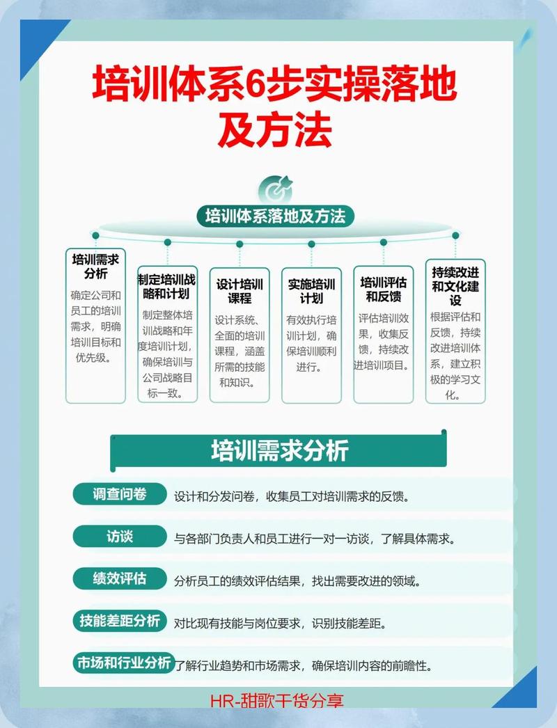工厂怎么搭建低成本的精细动作训练体系