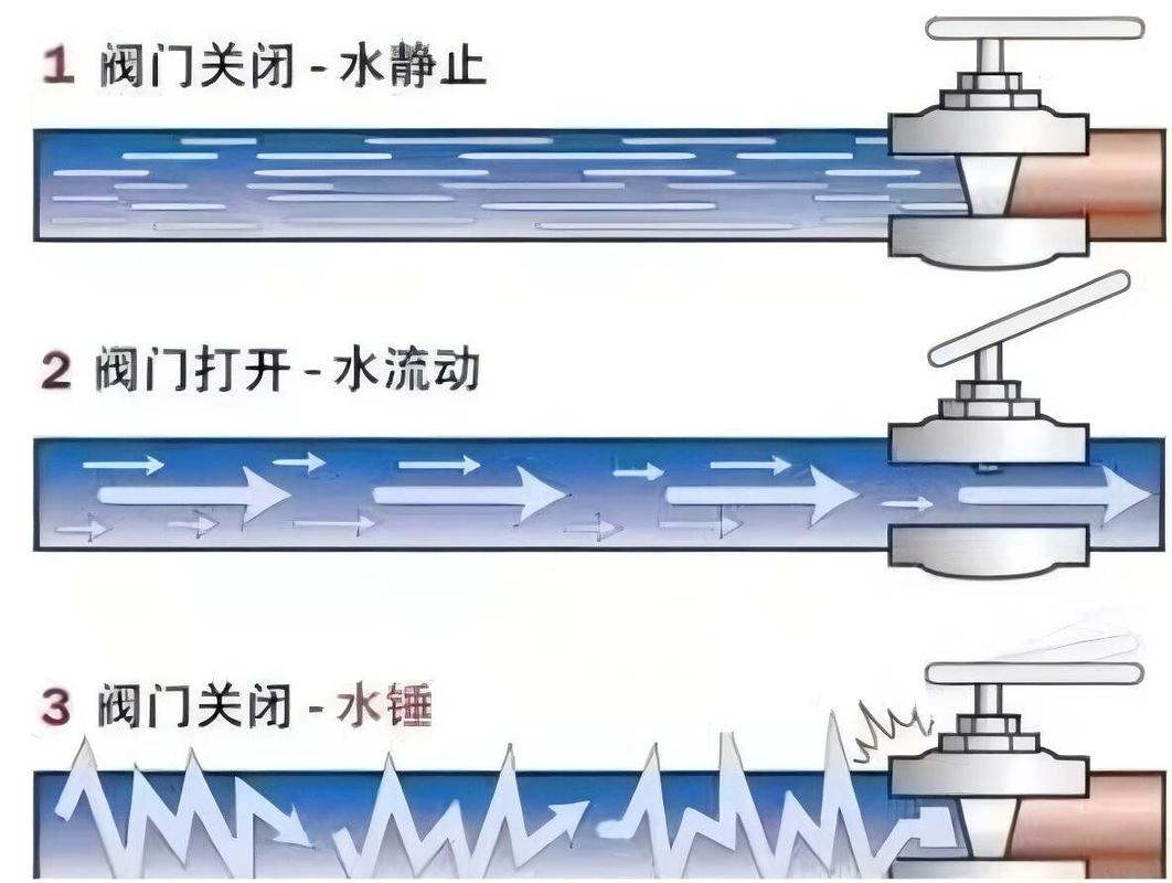 阀门这玩意儿，选错了真能让你半夜惊醒