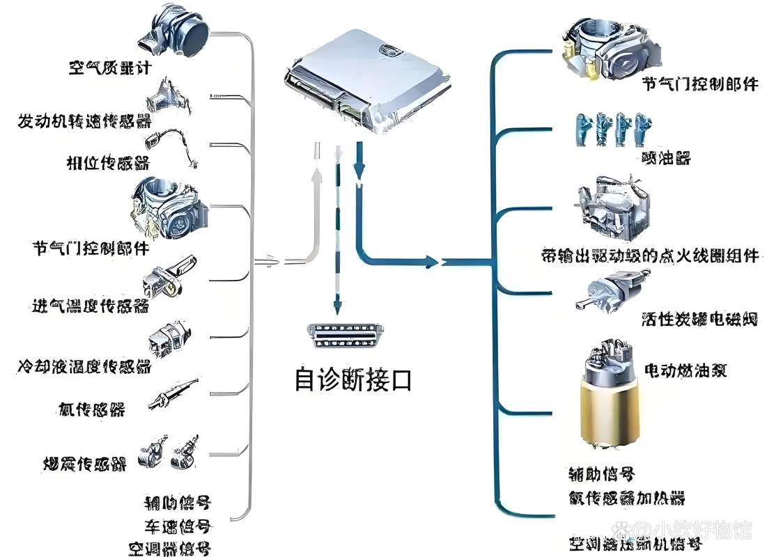 工程机械传感器安装位置示意图