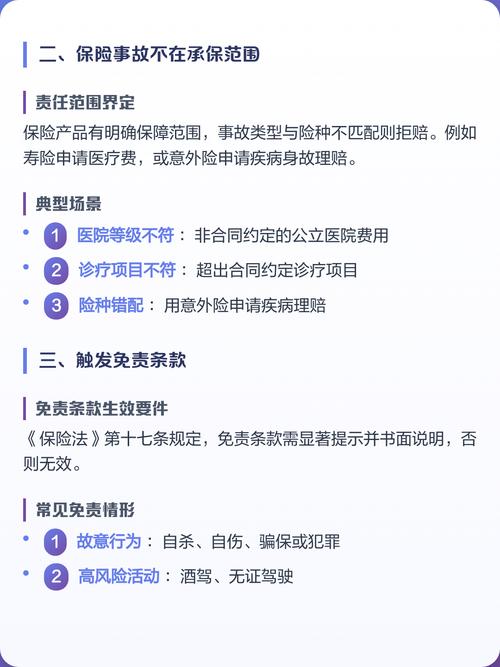 保险理赔被拒常见原因图解