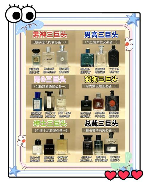 多种男士香水试用装排列展示