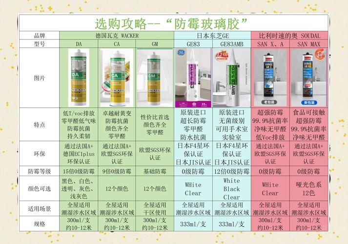 选胶篇